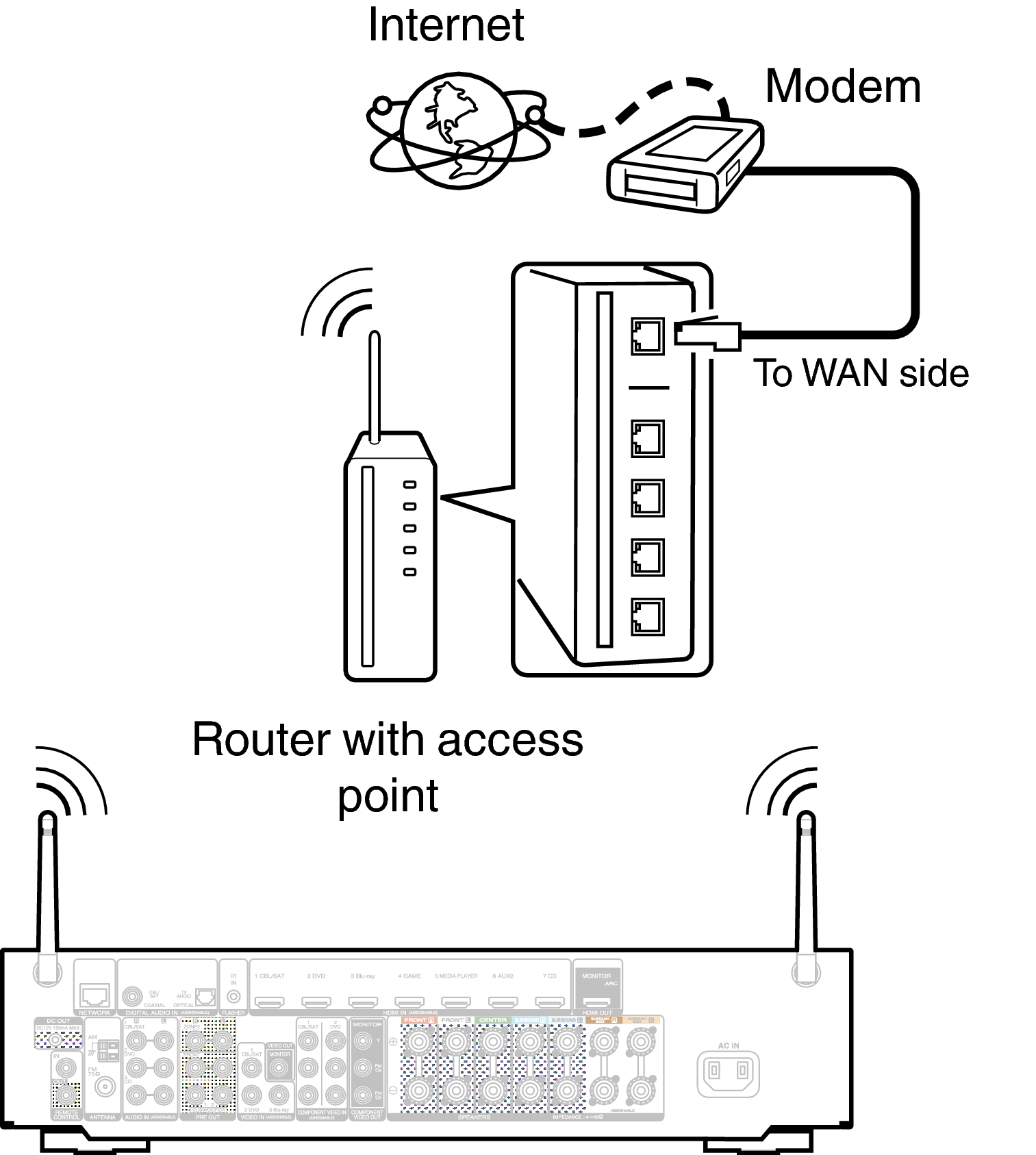 Conne Wireless 1606U